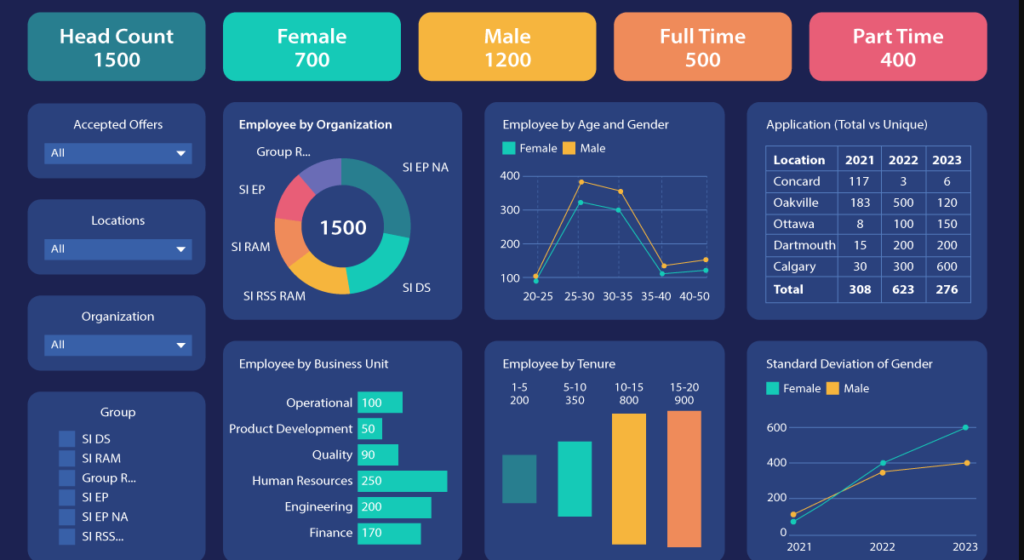 Customer Service Dashboard